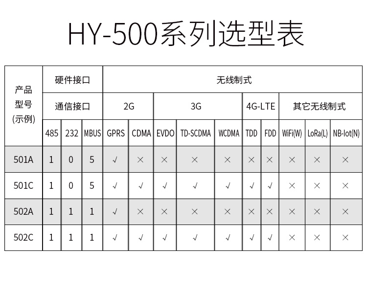 MBUS,METER-BUS,MBUS集中器,采集器